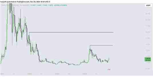牛市已准备就绪:三种具有成功记录的加密货币